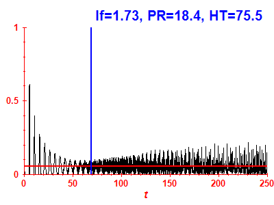 Survival probability